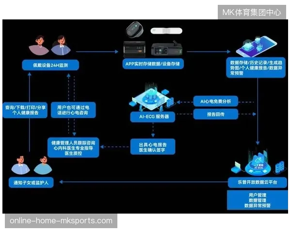 体育旅游服务进入精细化时代,可穿戴心电监测设备接入能否建立行业合规门槛 体育旅游服务进入精细化时代,可穿戴心电监测设备接入能否建立行业合规门槛